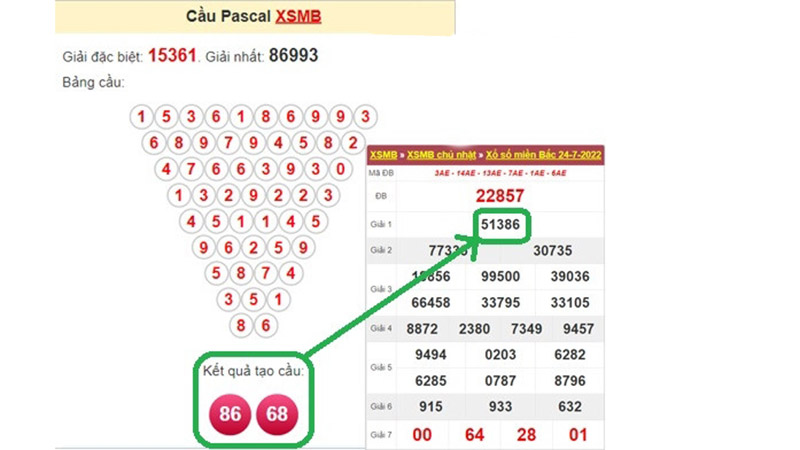 Một số kinh nghiệm hay khi soi cầu tam giác