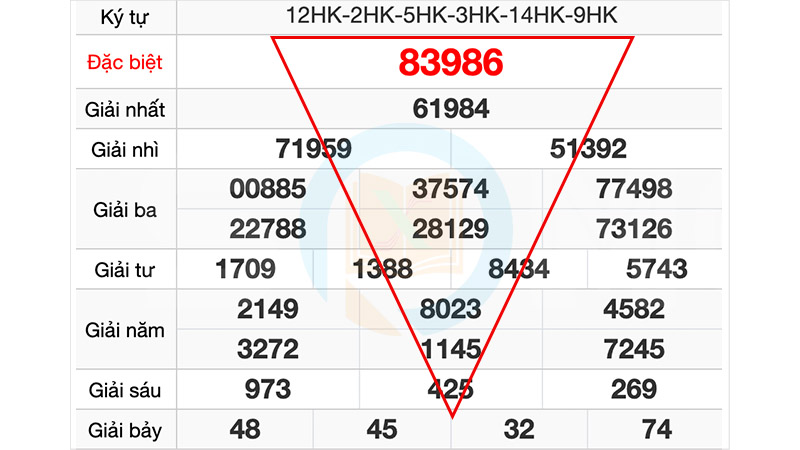 Nguyên lý cơ bản của soi cầu tam giác