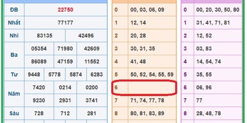 Cách bắt cầu lô 2 nháy theo bạch thủ