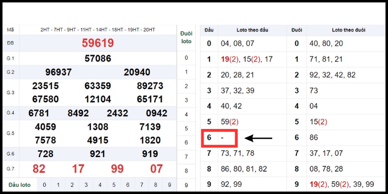 Định nghĩa về đầu 6 câm 
