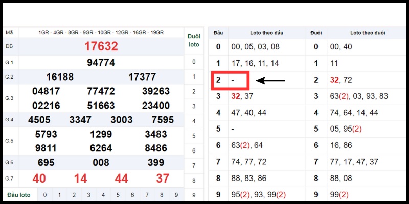Khái niệm lô đầu 2 câm
