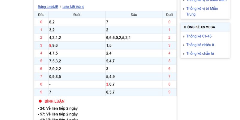 Soi cầu tam giác thông qua lô tô