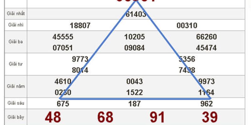 Tổng quan về soi cầu tam giác