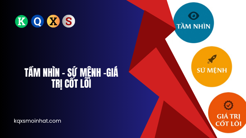 Tầm nhìn, sứ mệnh, giá trị cốt lõi