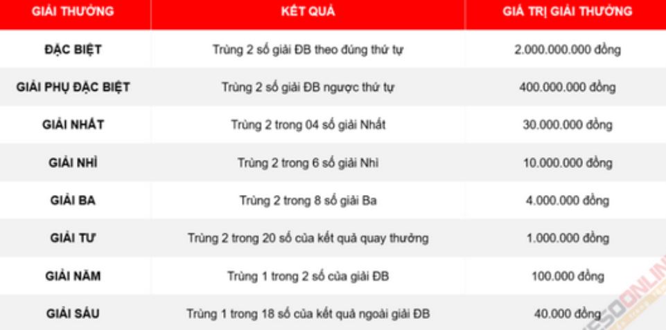 Max 3D Pro có 8 giải thưởng