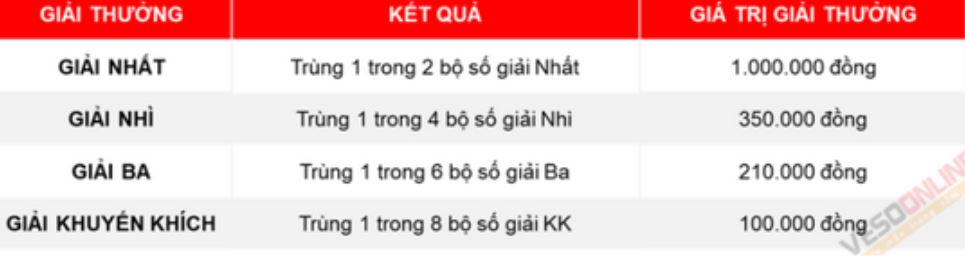 Max 3D có 4 giải thưởng