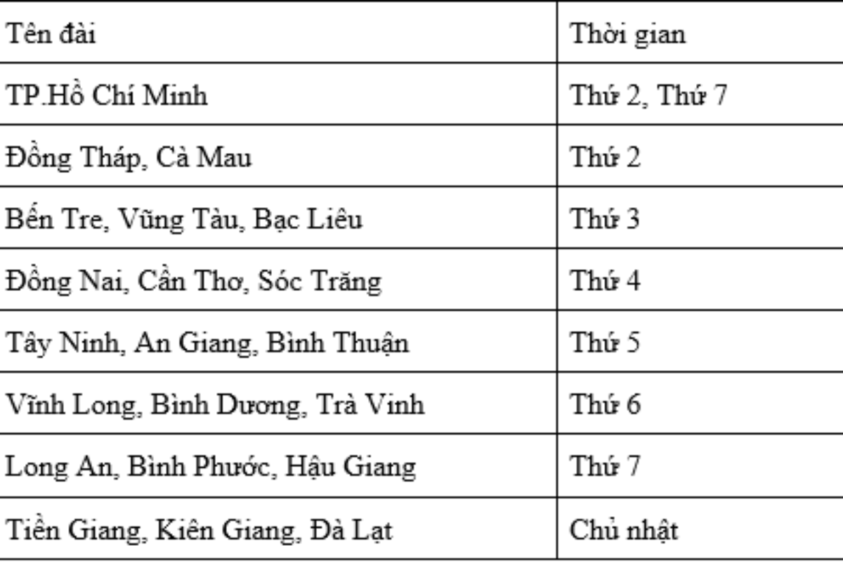 Thời gian quay xổ số các dài